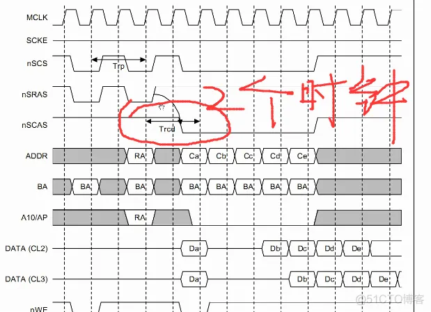 Part8-不用内存怎么行_2440内存初始化lesson2_初始化_10